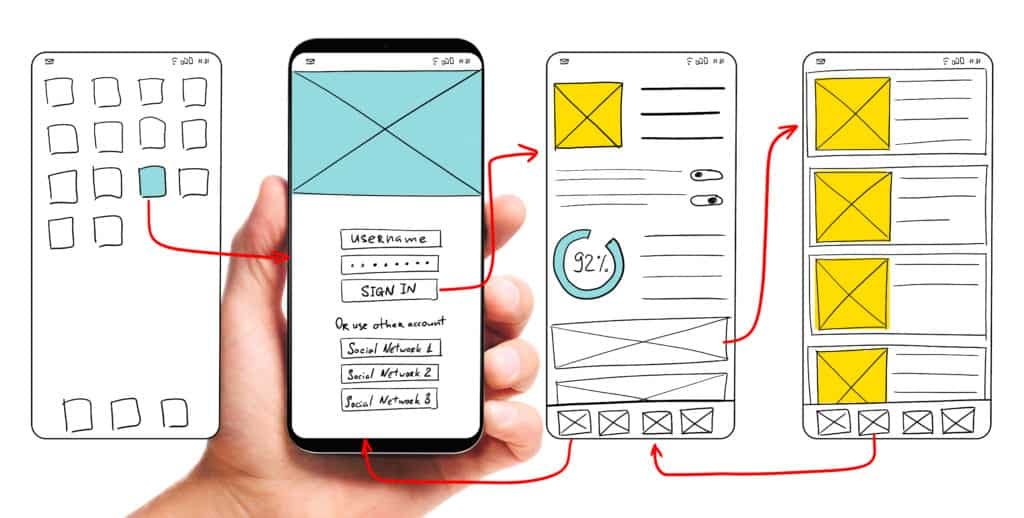 Apa itu Desain UX?. Membuat pengalaman menjadi menyenangkan dan… | oleh Aman Sahota | UX Planet